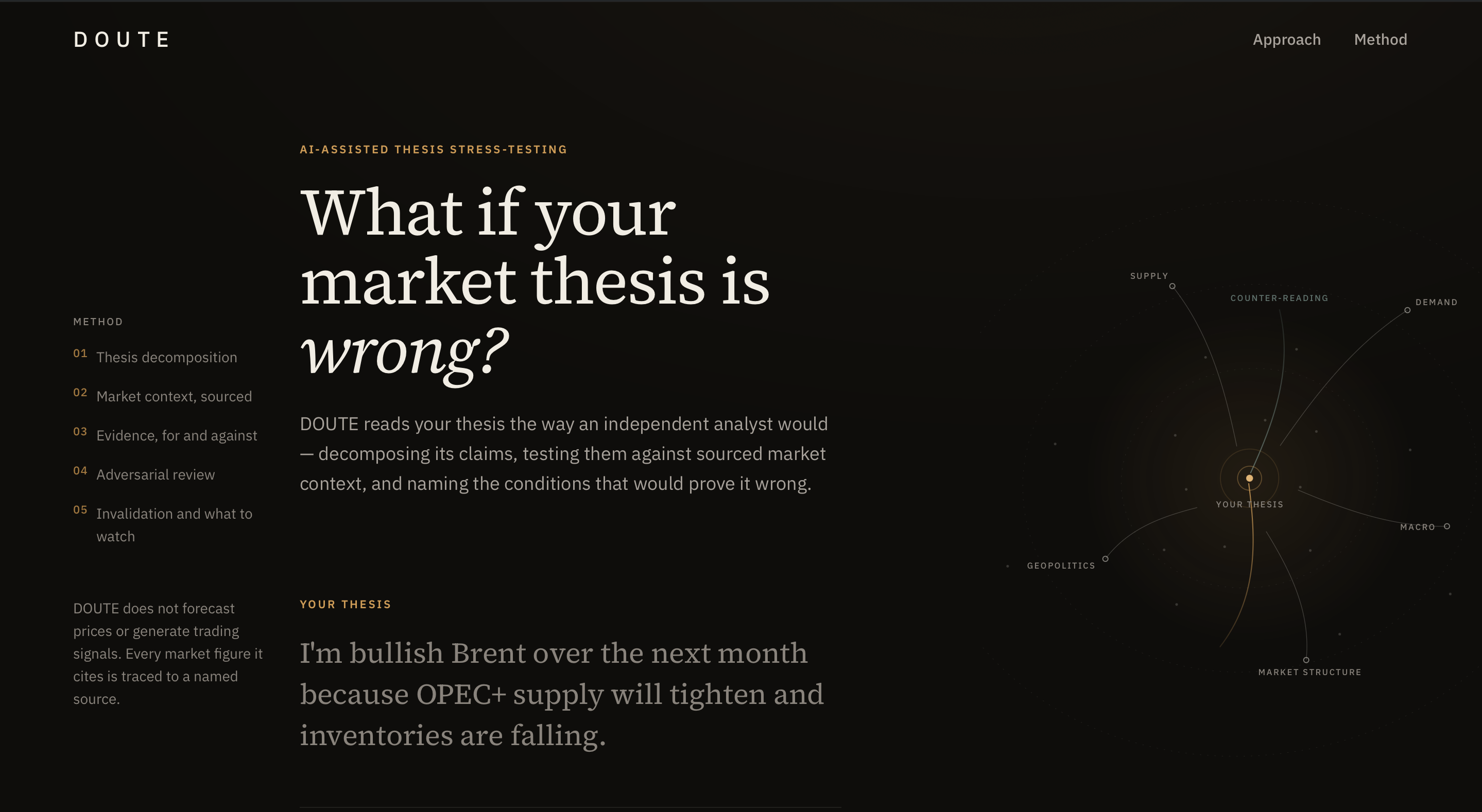 Actual DOUTE method screenshot