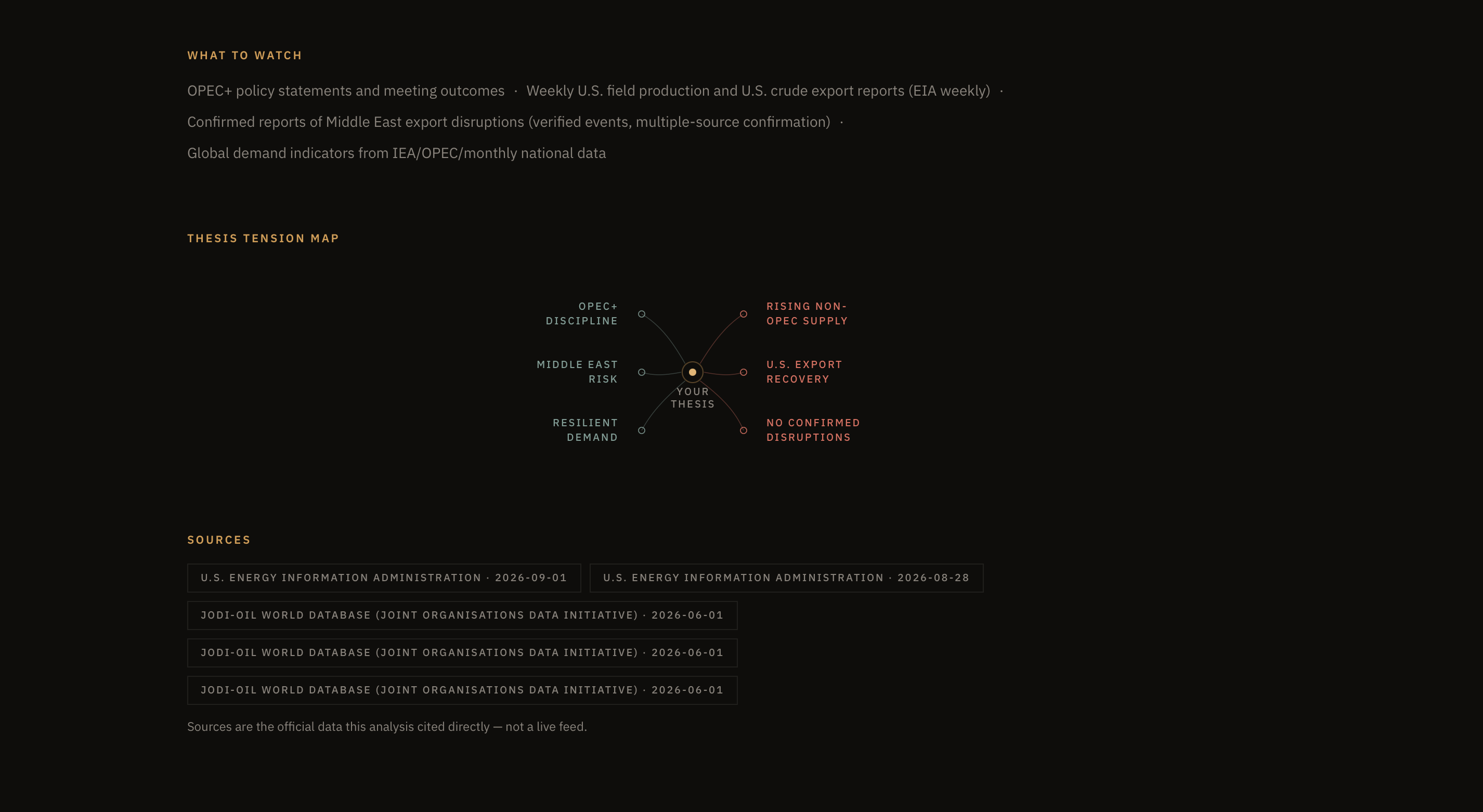 Actual DOUTE thesis tension map screenshot